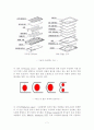 BLU(Back Light Unit)의 전반적인 이해와 기술전망 9페이지