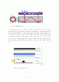 BLU(Back Light Unit)의 전반적인 이해와 기술전망 13페이지