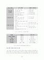 BLU(Back Light Unit)의 전반적인 이해와 기술전망 30페이지