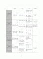 저온다결정 Si(LTPS) Technology와 전망 15페이지