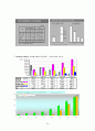 저온다결정 Si(LTPS) Technology와 전망 29페이지