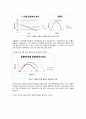 물체의 포물선 운동실험 2페이지