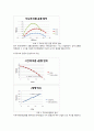 물체의 포물선 운동실험 3페이지