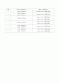 시계반응(예비+결과보고서) 5페이지