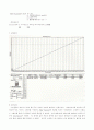 용액의 농도결정(예비+결과보고서) 6페이지