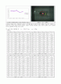 일반물리학실험 결과레포트 - 구심력측정 3페이지