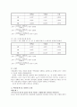 기초회로실험 결과레포트 - 중첩의정리와 가역 정리 3페이지