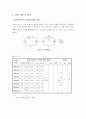기초회로실험 결과레포트 - 직렬 및 병렬 공진 회로와 필터 1페이지