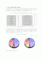 노인여가 활동의 현황, 문제점, 활성화 방안 6페이지