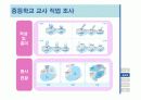 교육전문가 직업 군 내 직업비교(공교육과 사교육 분야 내 초·중등 교육 중심으로) 11페이지