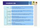 우리은행의 경영정보시스템(MIS) 구축 8페이지