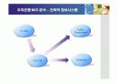 우리은행의 경영정보시스템(MIS) 구축 10페이지