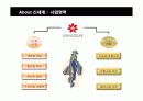 신세계백화점의 전략 방안 분석 6페이지