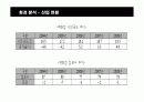 신세계백화점의 전략 방안 분석 8페이지