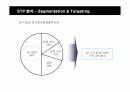 신세계백화점의 전략 방안 분석 13페이지