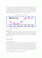 아르셀로 미탈의 M&A와 성공요인 11페이지