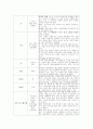 [아동간호학] 케이스(case study) - 문헌고찰, 간호과정(폐렴) 4페이지