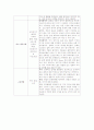 [아동간호학] 케이스(case study) - 문헌고찰, 간호과정(폐렴) 5페이지