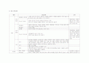 [아동간호학] 케이스(case study) - 문헌고찰, 간호과정(폐렴) 6페이지