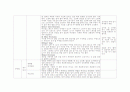 [아동간호학] 케이스(case study) - 문헌고찰, 간호과정(폐렴) 7페이지