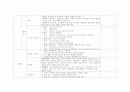 [아동간호학] 케이스(case study) - 문헌고찰, 간호과정(폐렴) 10페이지