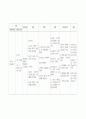 [아동간호학] 케이스(case study) - 문헌고찰, 간호과정(폐렴) 27페이지