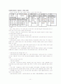 [지역사회간호학] 보건소 실습 레포트 41페이지