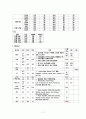 성인외과 습관성탈구 문헌고찰 간호과정 7페이지