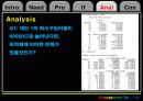 버스운용회사의 최소구입비용(민감도 분석) 24페이지