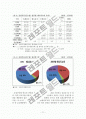 한국 운송에너지의 현황과 효율화방안 11페이지