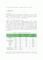 삼성전자 반도체의 성공전략 분석 7페이지