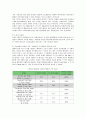 삼성전자 반도체의 성공전략 분석 8페이지