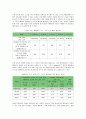 삼성전자 반도체의 성공전략 분석 9페이지