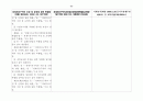 경제자유구역의 지정 및 운영에 관한 특별법 91페이지