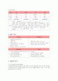 국내 최대 종합 물류기업 대한통운의 경영전략 5페이지