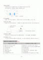 행정의 기초이론 20페이지