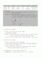 행정의 기초이론 25페이지