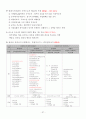 행정의 기초이론 37페이지