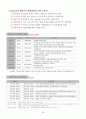 행정의 기초이론 39페이지