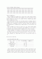 실내공기질(IAQ) 관리 및 국내, 외 대응현황 이해 및 고찰  17페이지