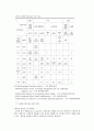 실내공기질(IAQ) 관리 및 국내, 외 대응현황 이해 및 고찰  25페이지