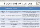 신세계 기업 문화 분석 14페이지