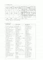 기관분석보고서,기관보고서,기관소개서,사회복지기관분석보고서 2페이지