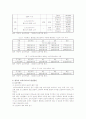 [보육서비스] 보육서비스의 현황 및 발전방안 14페이지