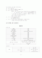 성인간호학 실습 케이스(case study)- 폐암 (lung cancer) 21페이지