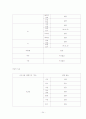 성인간호학 실습 케이스(case study)- 폐암 (lung cancer) 24페이지