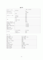 성인간호학 실습 케이스(case study)- 폐암 (lung cancer) 29페이지