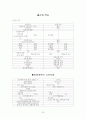 성인간호학 실습 케이스(case study)- 폐암 (lung cancer) 32페이지