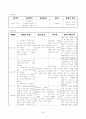 성인 간호학 실습- 응급실 (ER) 실습 레포트 (케이스 스터디) 29페이지