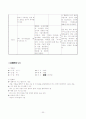 성인 간호학 실습- 응급실 (ER) 실습 레포트 (케이스 스터디) 30페이지